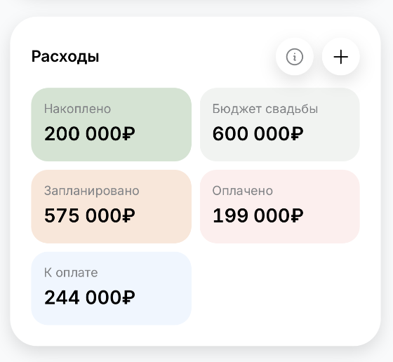 Расходы на главном экране приложения: накоплено, бюджет свадьбы, запланировано, оплачено и к оплате