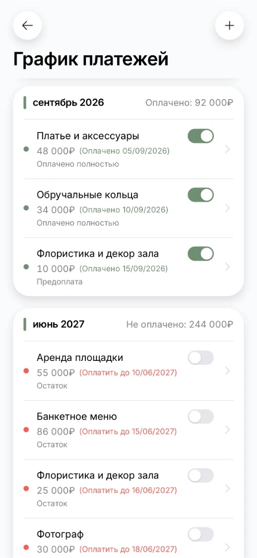 График платежей в приложении: в сентябре оплачены платье, кольца и предоплата за декор, в июне остатки за площадку, банкет, декор и фотографа