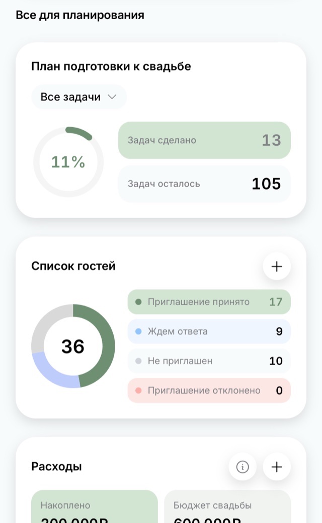 Главный экран приложения: план подготовки, список гостей и расходы на одном экране